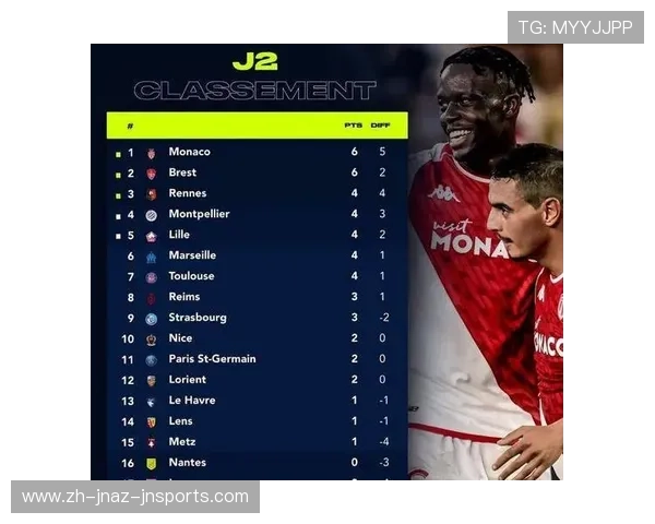 法甲球员贡献度评估及球队核心球员分析