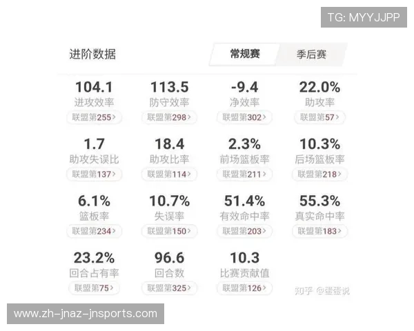 球队赛季结束后的技术分析与总结